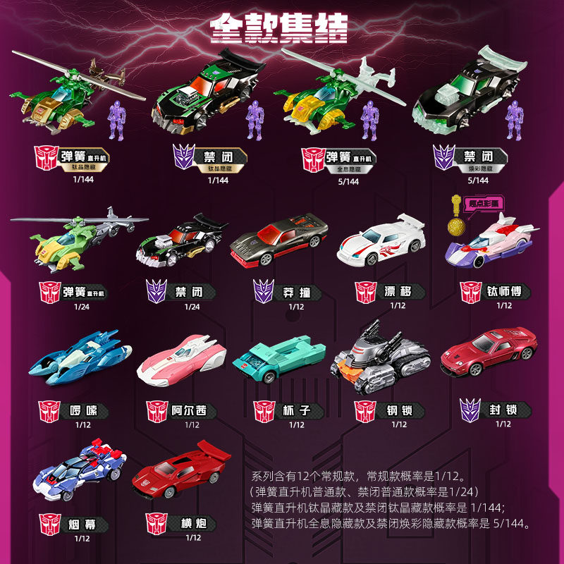 Blokees Transformers Wheels C0 - огляд і ціна Model Kit Transformers