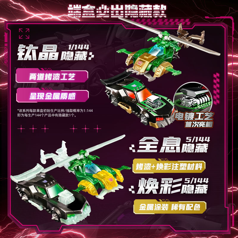 Blokees Transformers Wheels C0 - огляд і ціна Model Kit Transformers